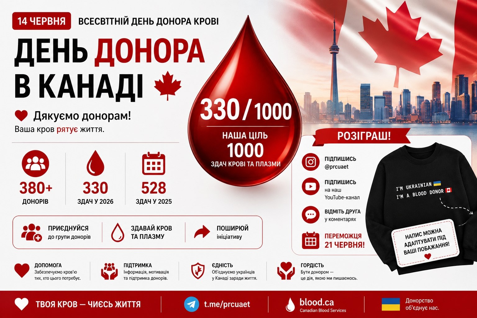 🩸 14 червня — Всесвітній день донора крові!